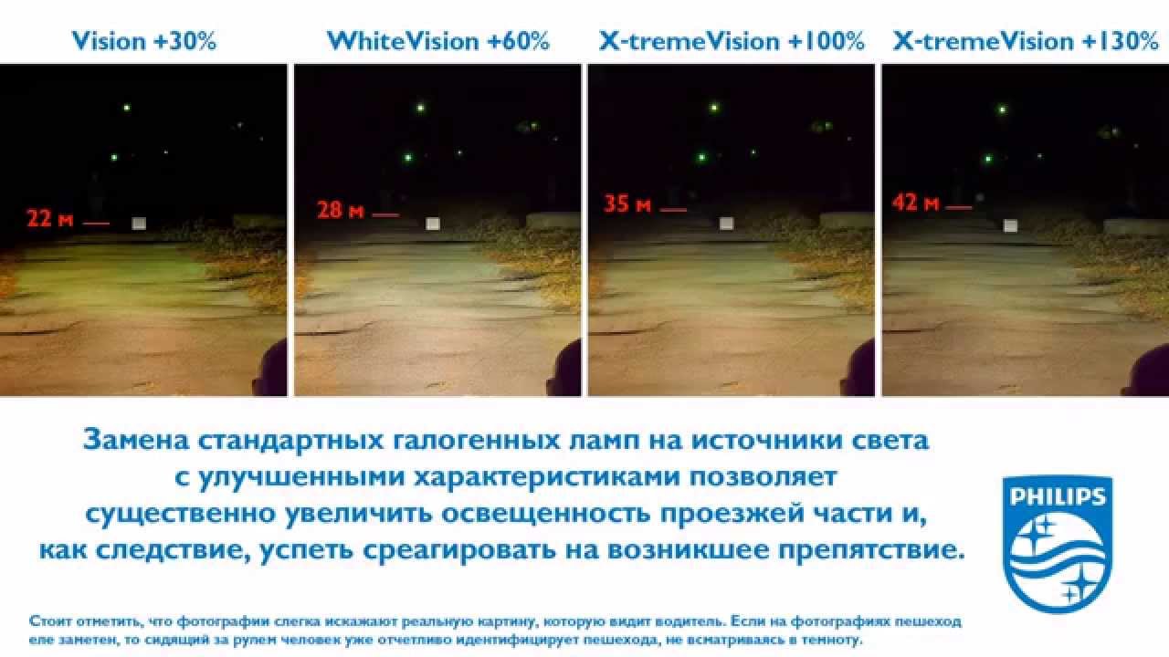 Видео обзор линейки PHILIPS VISION