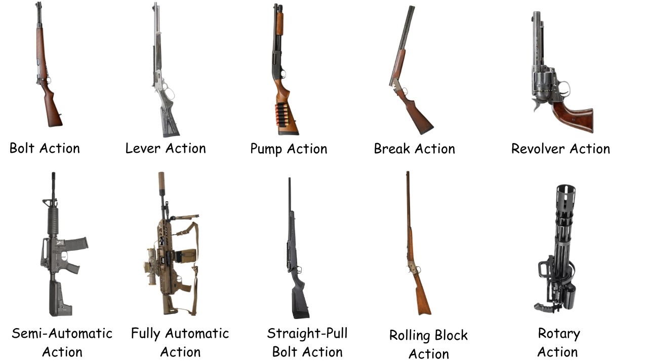 Every Type of Gun Action Explained