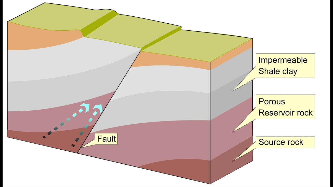 Structural trap - oil and natural gas - fault