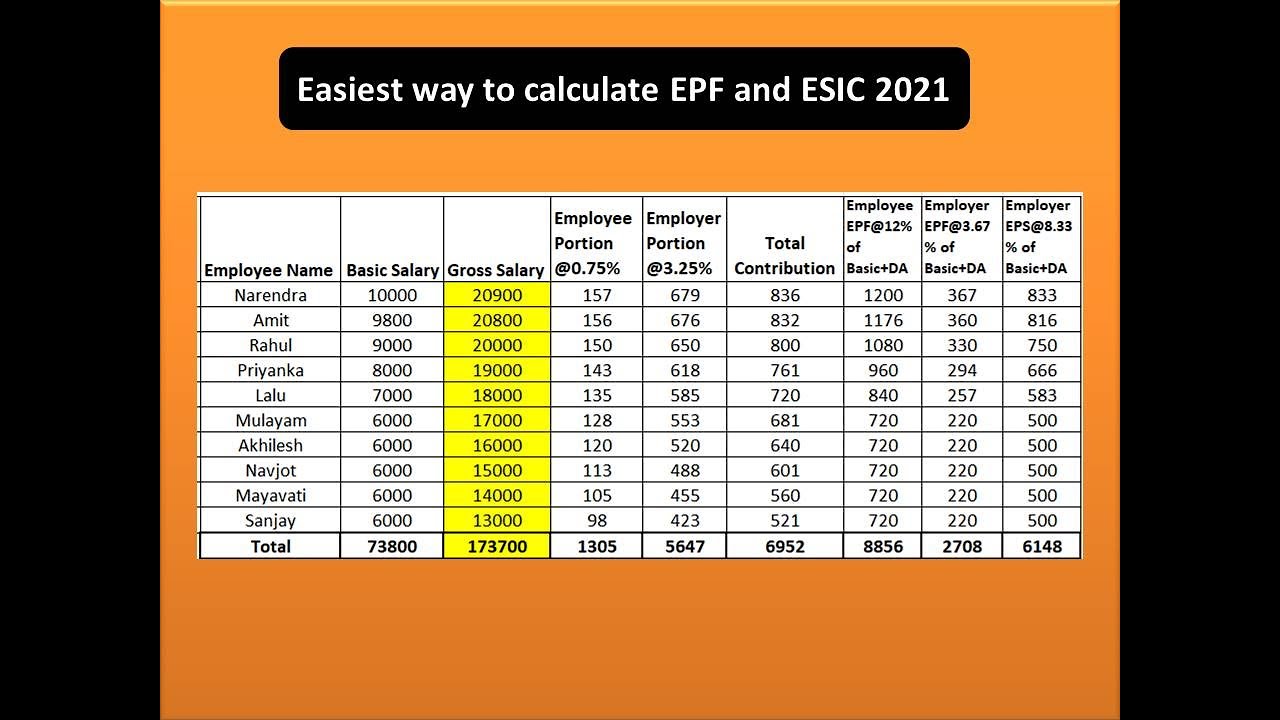 Расчет EPF и ESIC 2021