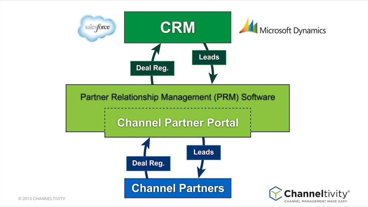 What to look for in Channel Partner Portal Software