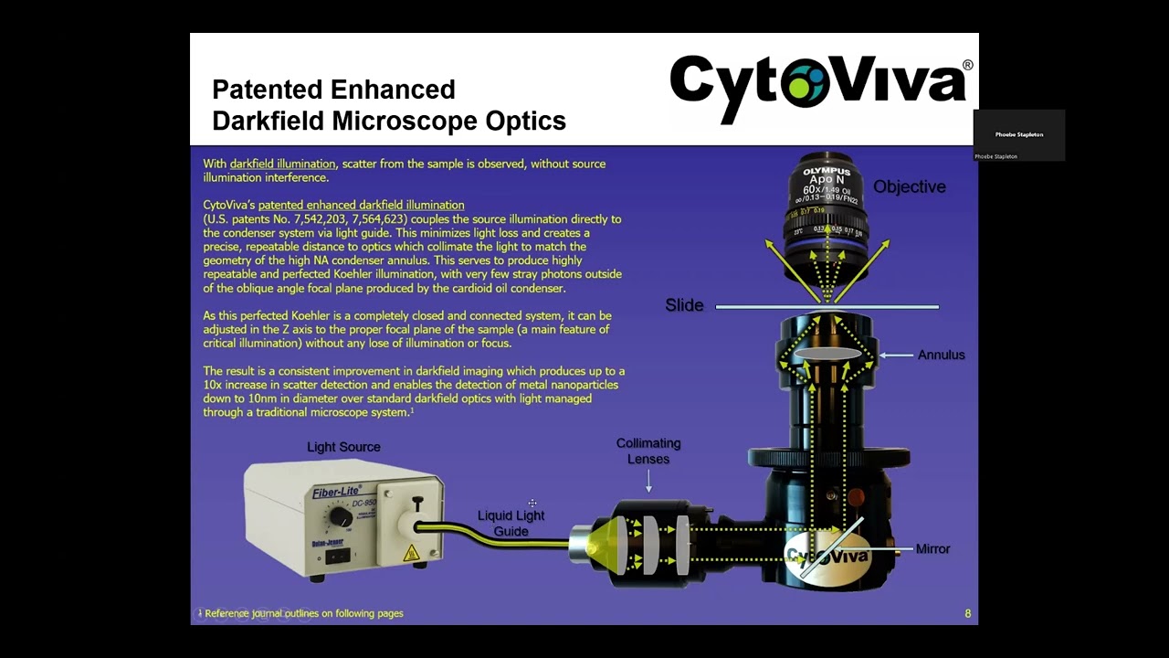 CytoViva Hyperspectral Imaging Webinar of Nano-Micro plastics with Dr. Phoebe Stapleton