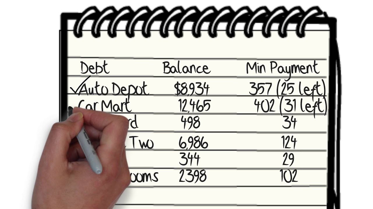 Creating A Debt Elimination Plan