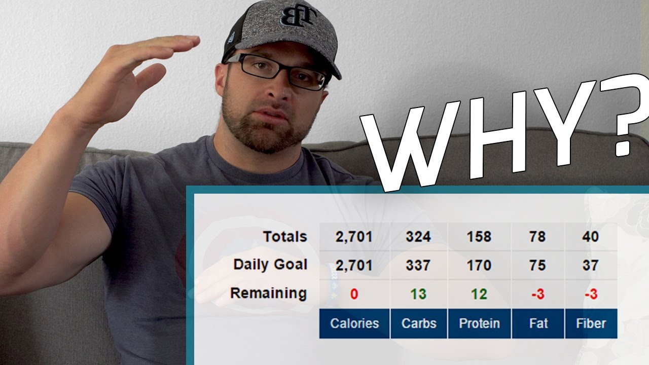 Why Your Macros and Calories NEVER Match