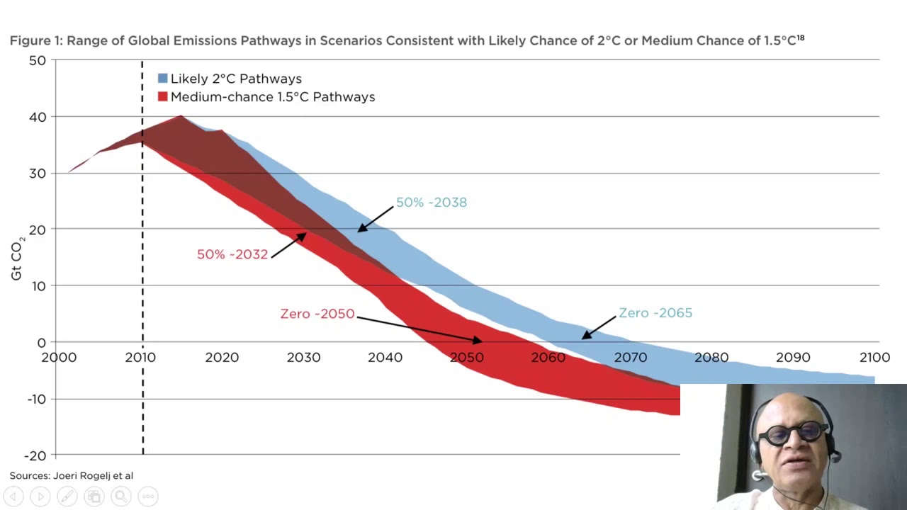 1   Atmospheric Carbon Extraction