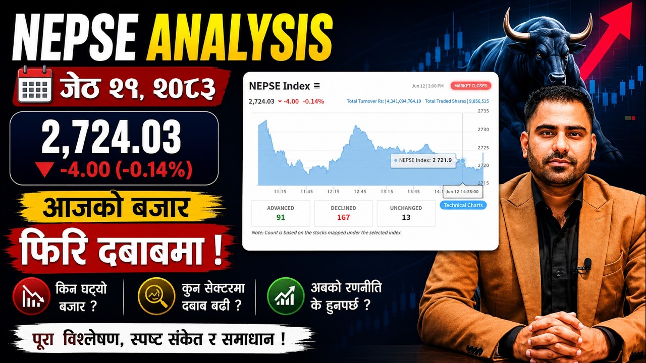 2083-02-29 आज 4.00 ले घट्यो!! दबाब!!! | Nepse Analysis by Amit Jha | Investment Guru