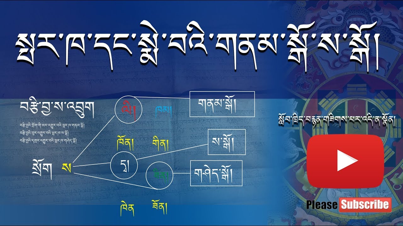 སྤར་ཁ་དང་སྨེ་བའི་གནམ་སྒོ་ས་སྒོ།