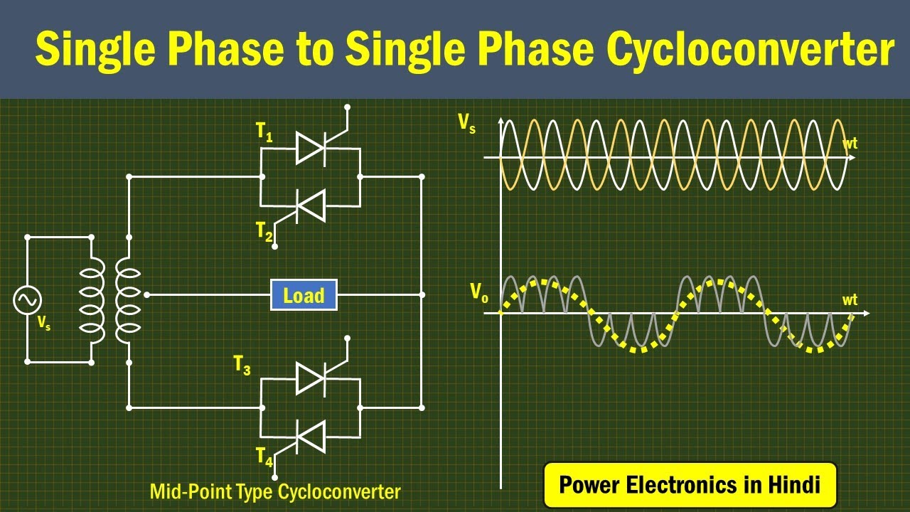 How Step Down Cycloconverter works | Fix frequency to Variable frequency |Power Electronics in Hindi