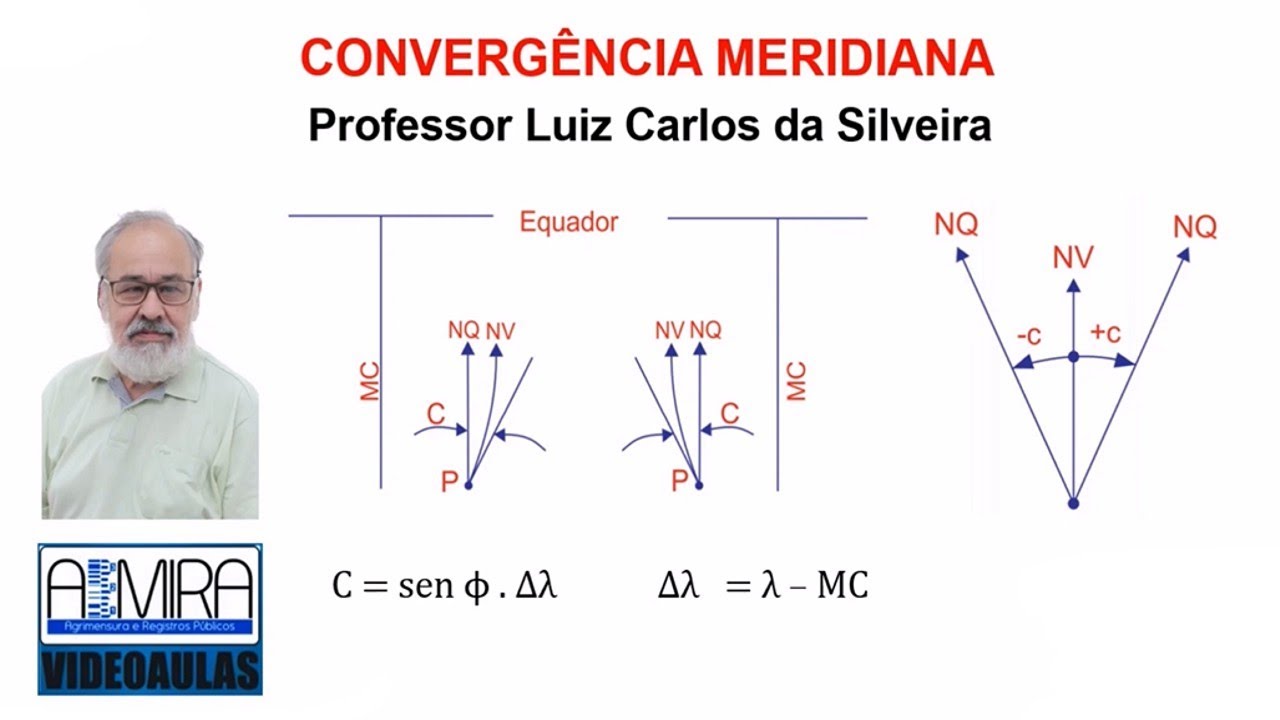 Convergência meridiana