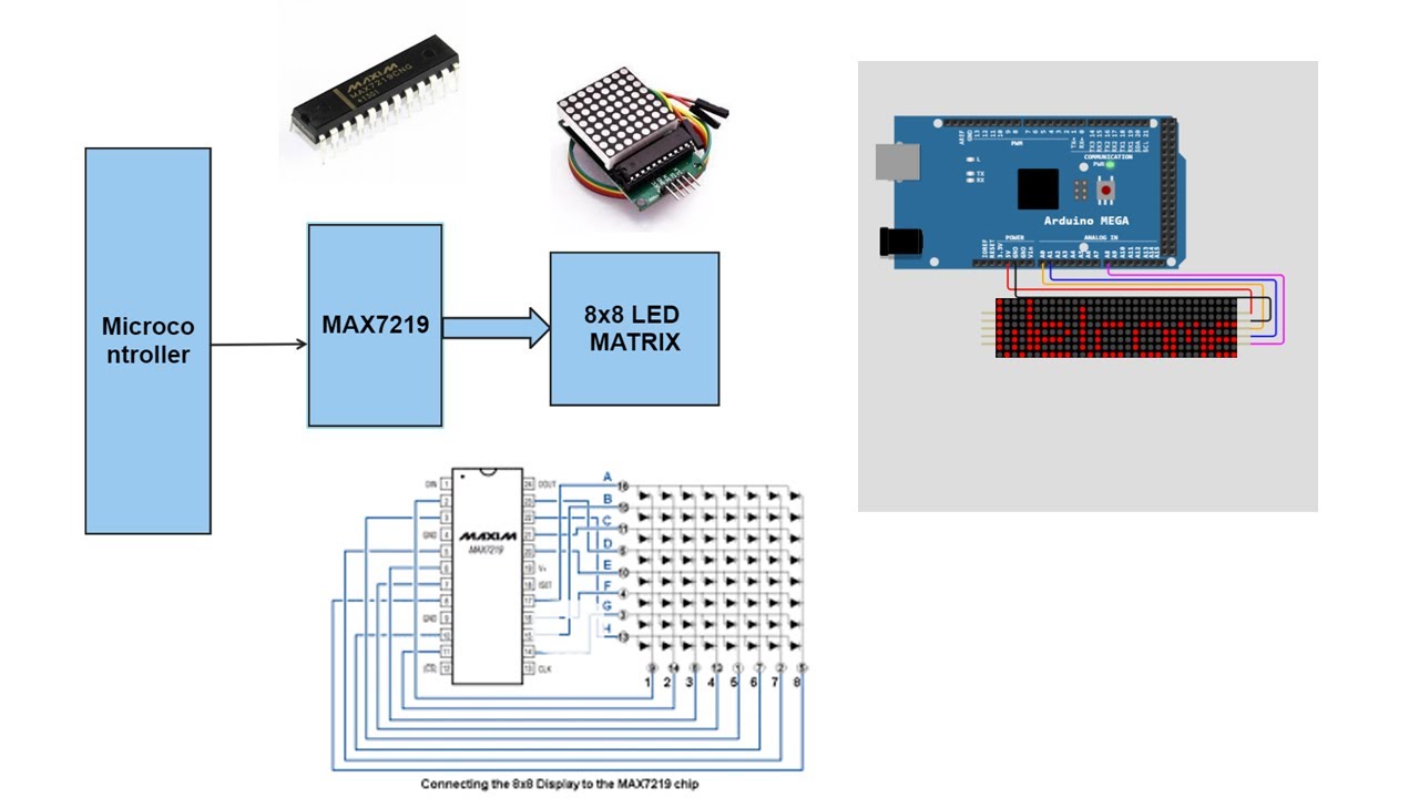 MAX7219 8x8 LED MATRIX - fc16? Parola? Generic?. Interfaced without use of libraries #arduino