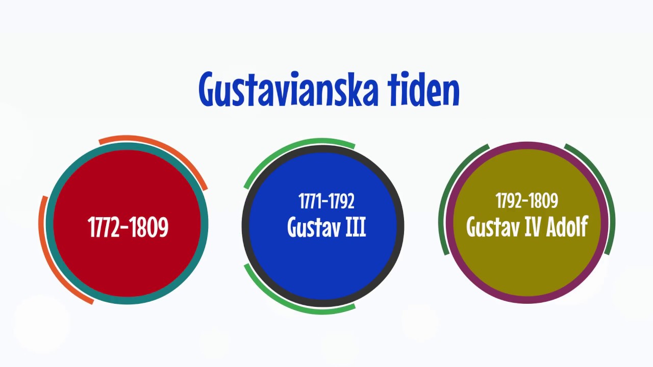 Den Gustavianska tiden 1772-1809 | Svensk historia 🔴