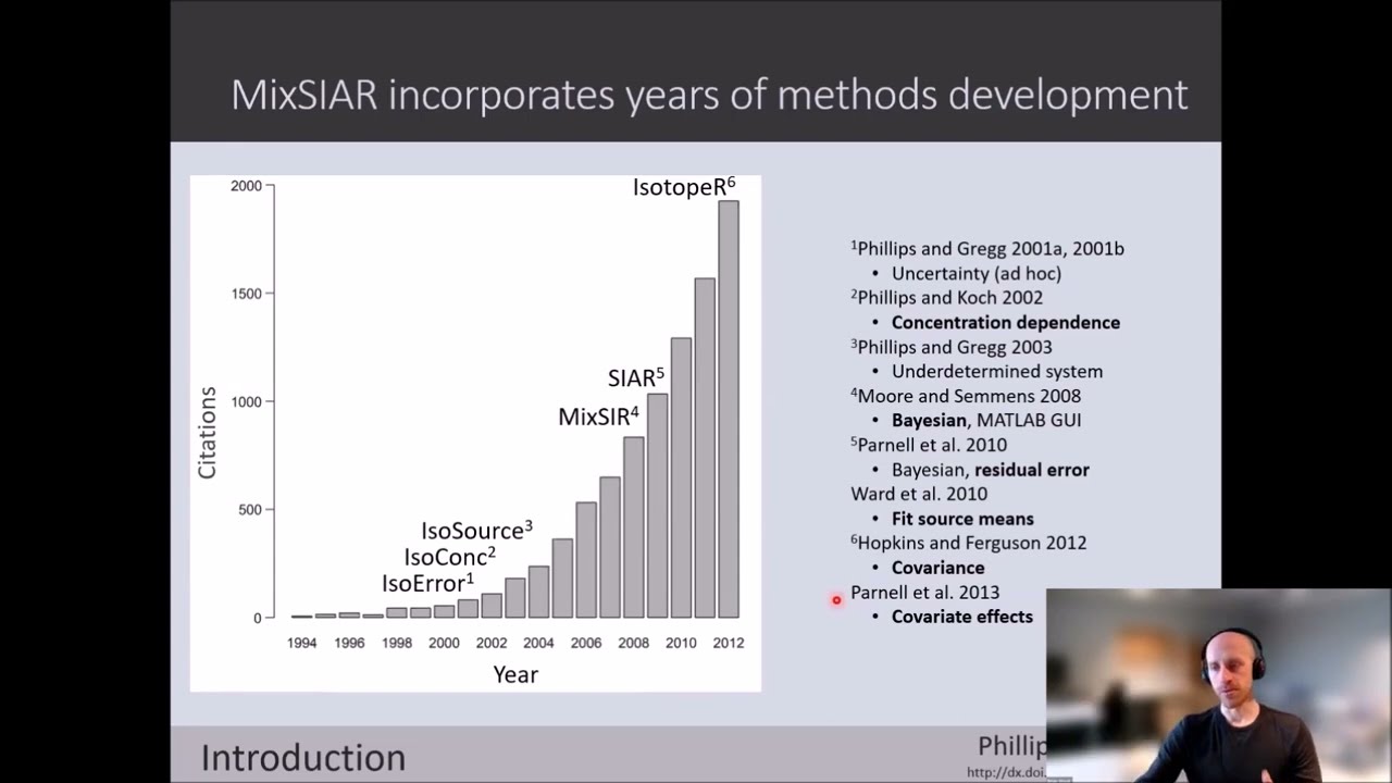 Statistical Methods Series: Bayesian Stable Isotope Mixing Models and the MixSIAR R package