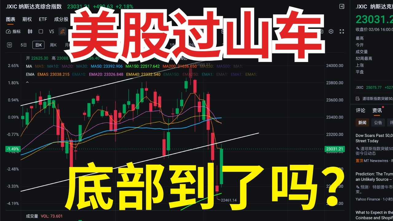 美股过山车，三天暴跌 + 一天反弹，底部到了吗？最新股票DCF估值及操作计划｜AMZN、GOOG、META、NVDA、PLTR｜Zac美股笔记