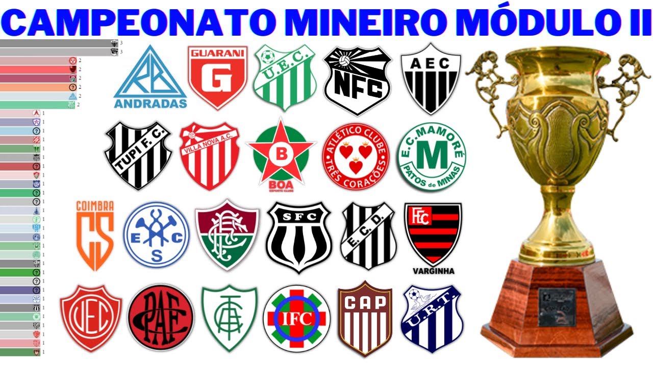 Campeões do Campeonato Mineiro Módulo II (1915 - 2021)