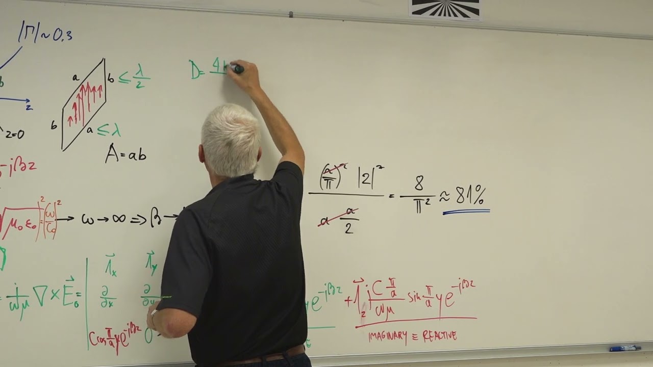 Lecture #5 2/3: Waveguide horns, slow-wave structures