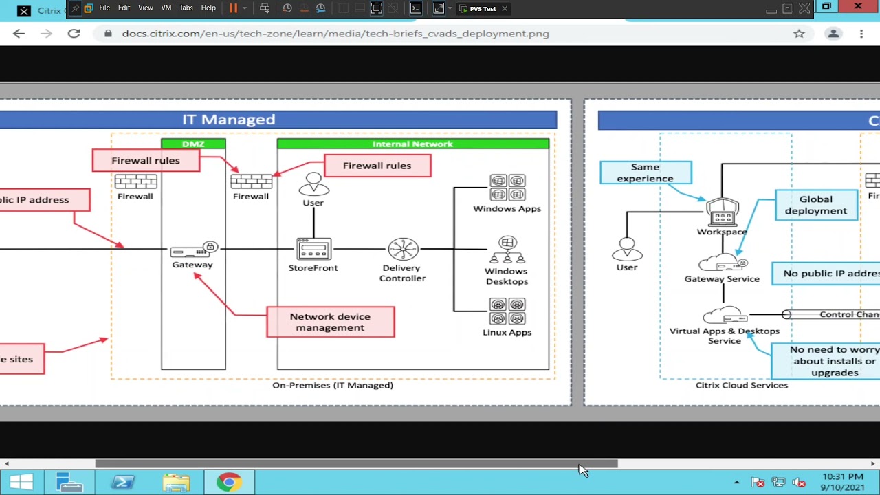 Citrix Cloud Introduction | Benefits of Citrix cloud |