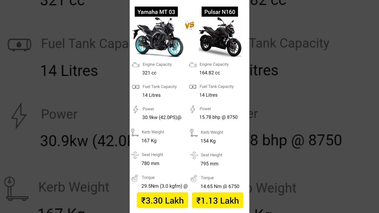 Yamaha MT 03 VS Pulsar N160 comparison