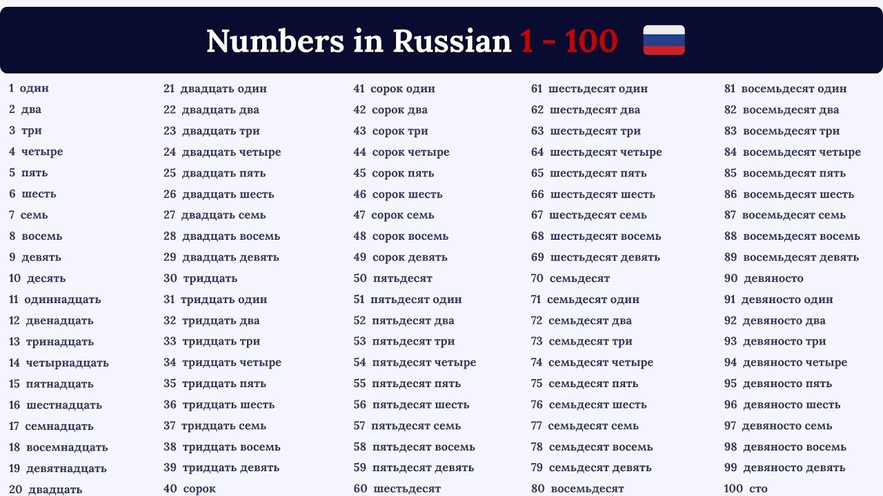 Counting in Russian: Numbers from 1 - 100 (with pronunciation)
