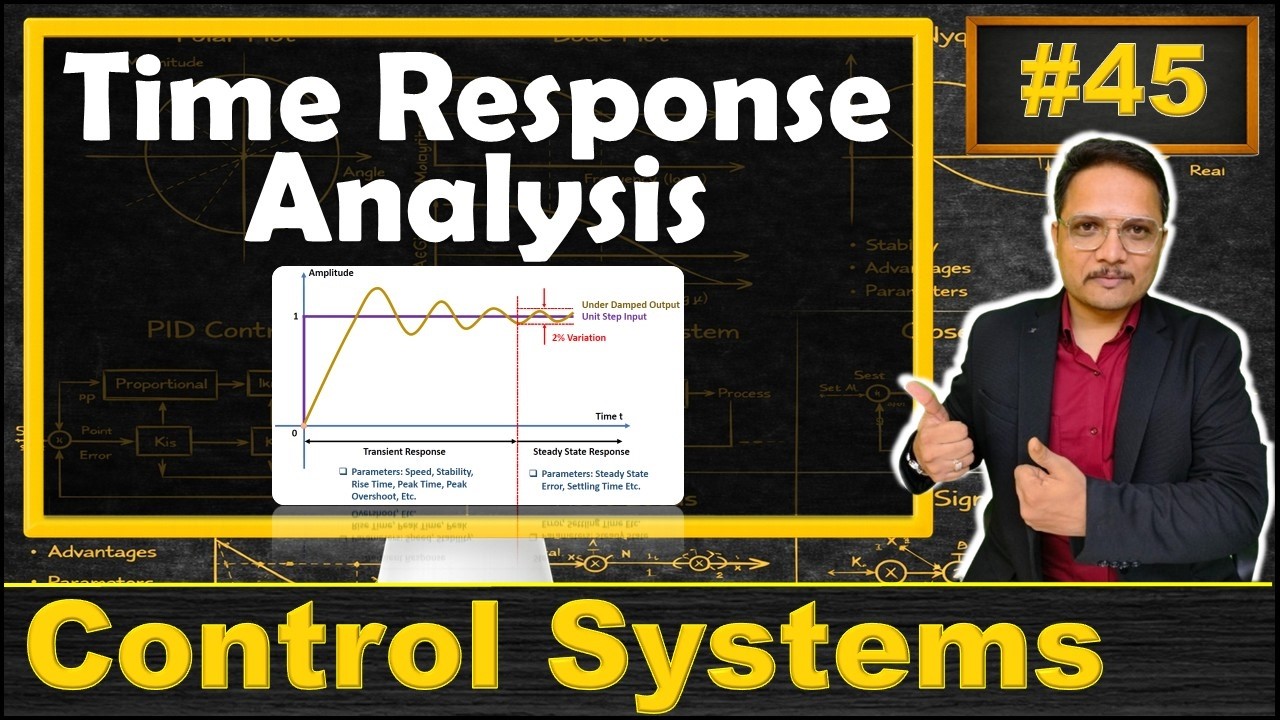 Time Response Analysis Explained: Basics, Types, Example, Graphical Understanding, and Parameters
