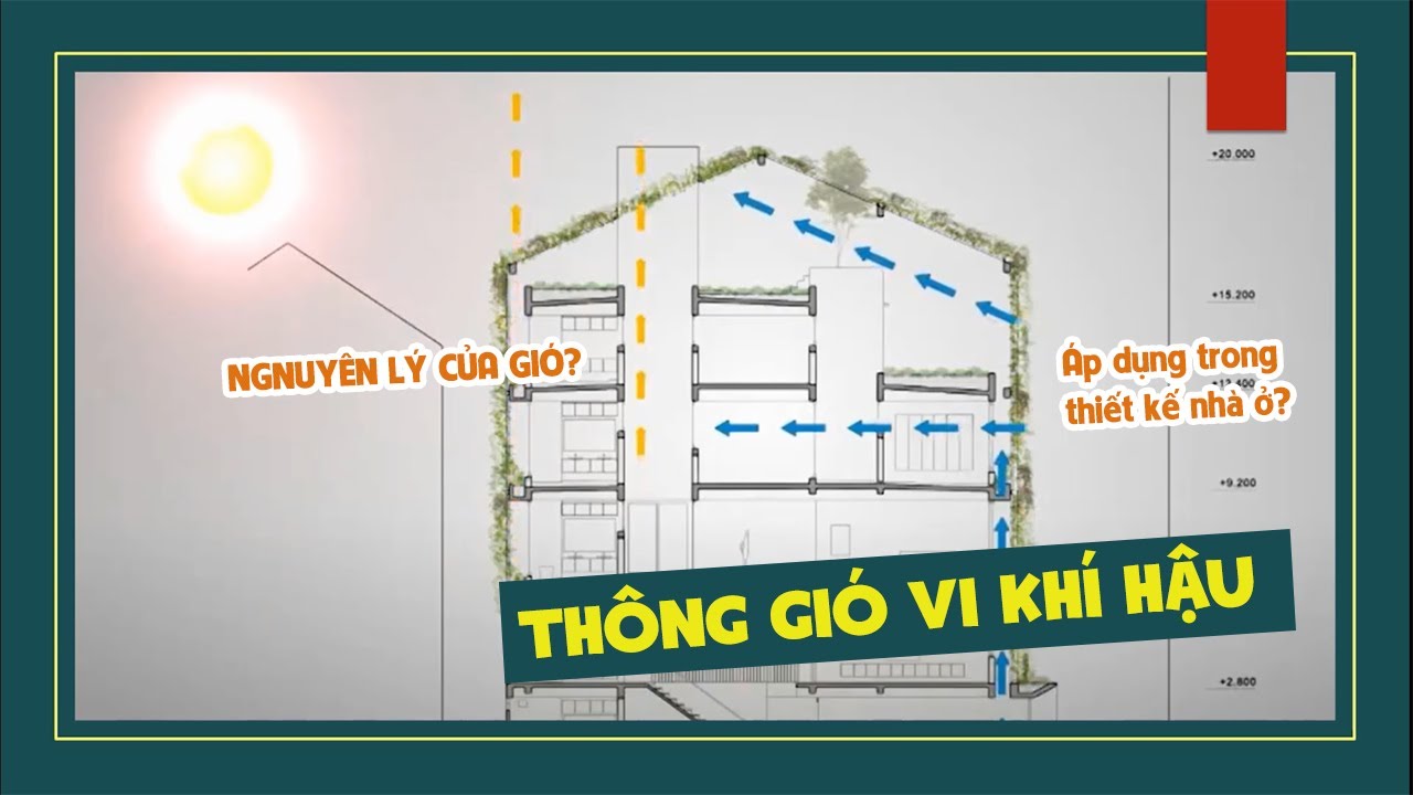 Thông gió vi khí hậu trong kiến trúc | Nguyên lý, tận dụng trong thiết kế | UNIK Không gian sáng tạo