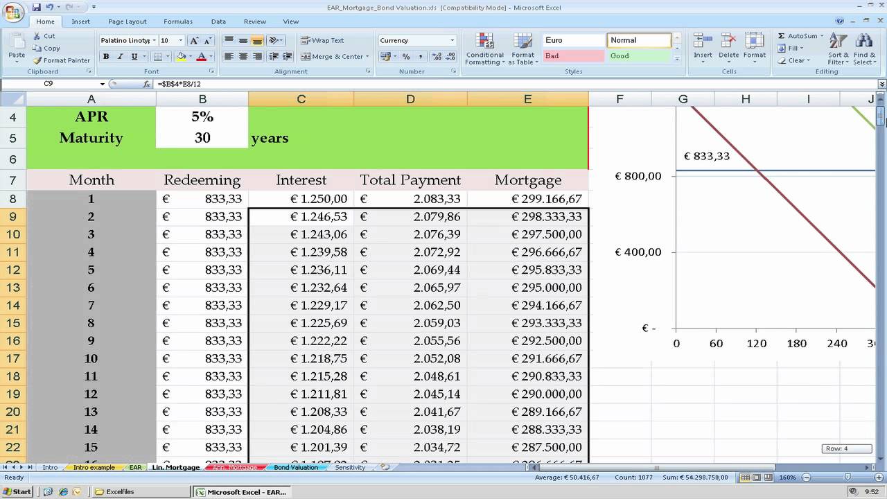 Linear Mortgages