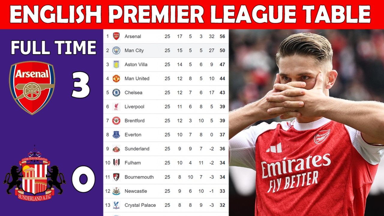 ⚽ ENGLISH PREMIER LEAGUE TABLE UPDATE TODAY | EPL TABLE UPDATING  - MATCH WEEK 25--+=