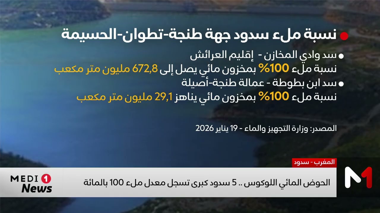 الحوض المائي اللوكوس .. خمسة سدود رئيسية تحقق معدل ملء 100 بالمائة%