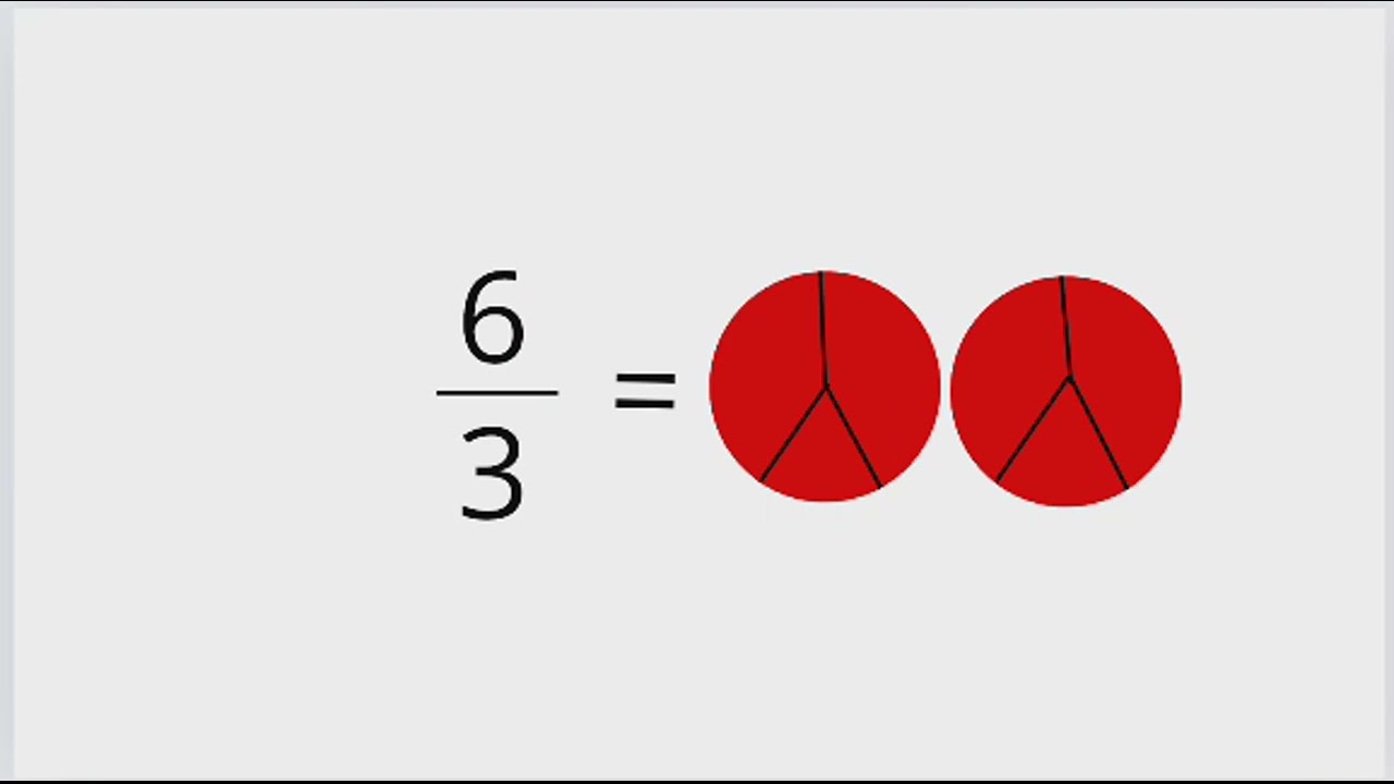 j explique les fractions