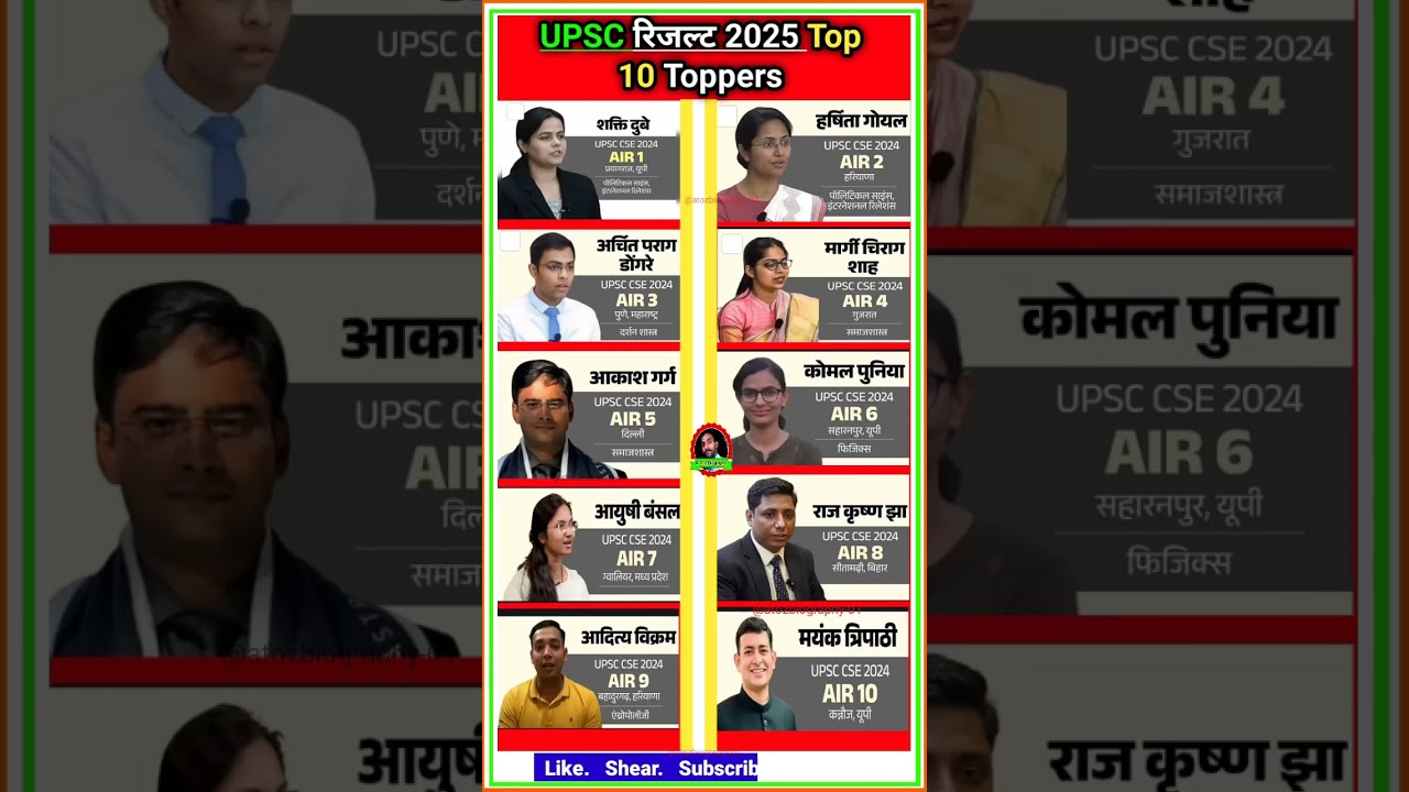 UPSC CSE 2025 Result 👏 | Top 10 IAS Toppers 2025 🔥🔥#ias #upsc #upscresults #civilserviceexam