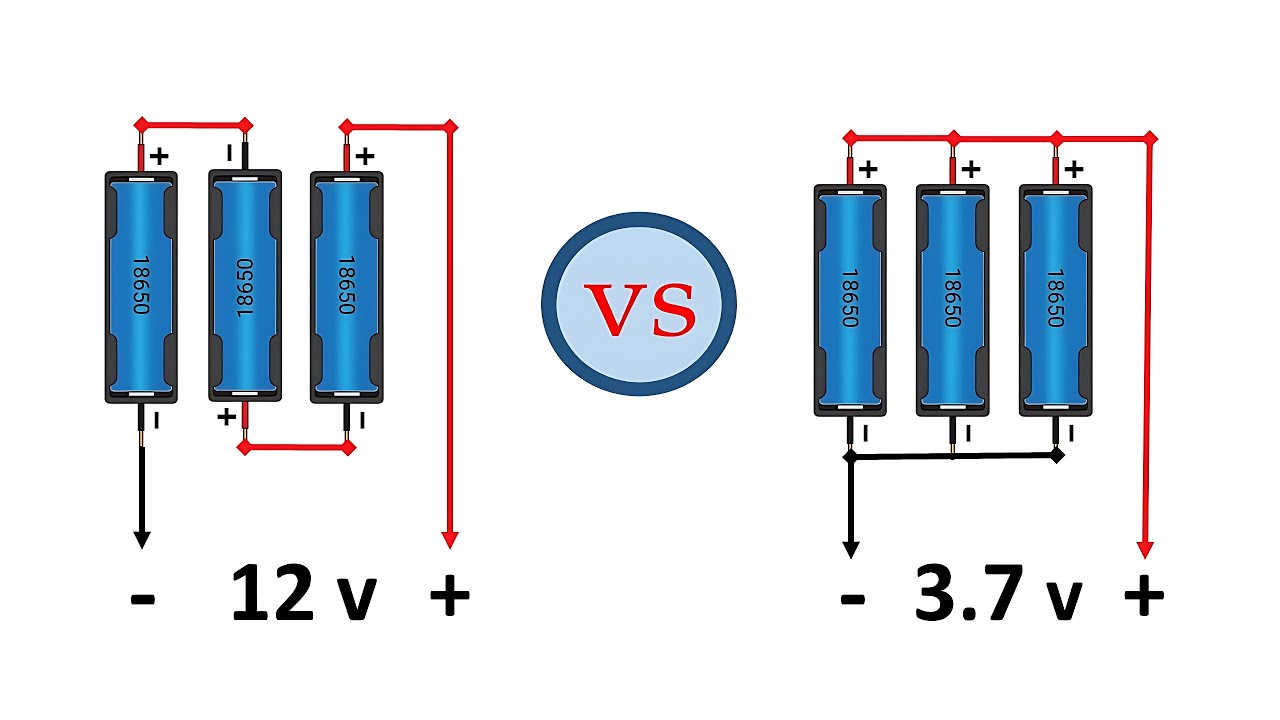 DIY Battery Pack: Choosing a High Capacity 18650 Battery for Battery Pack@cubityt