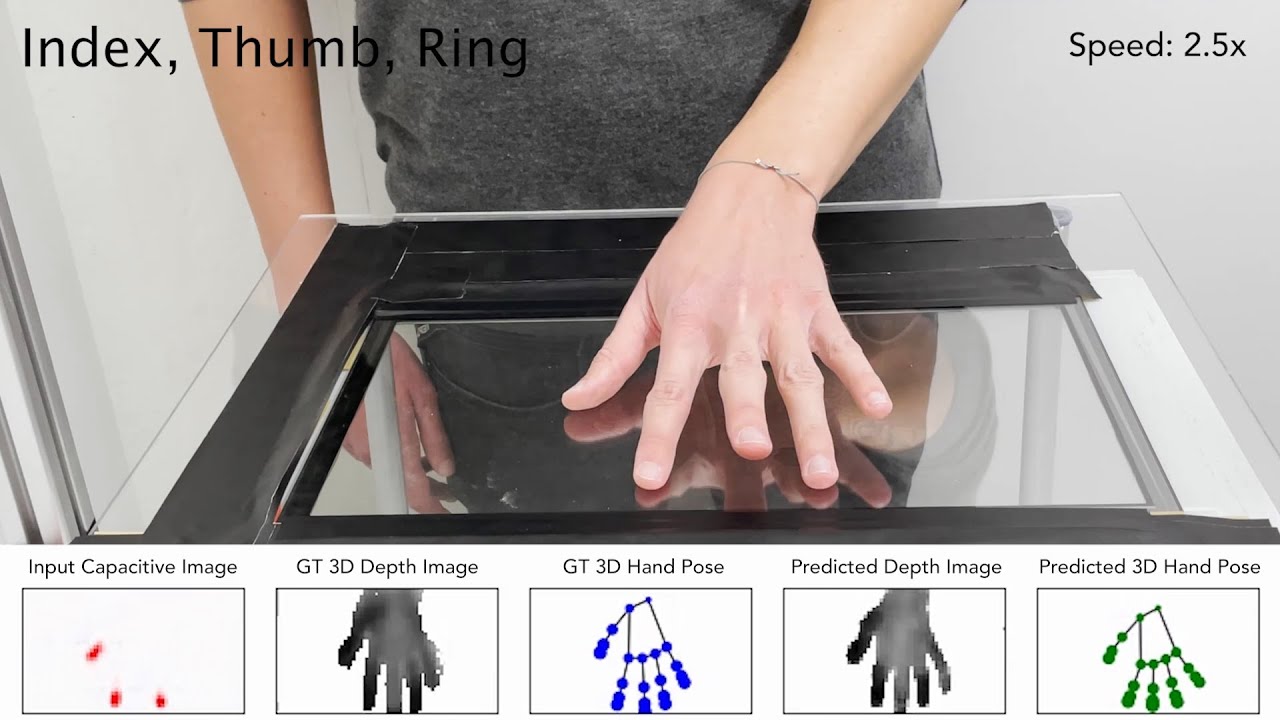 TouchPose: Hand Pose Prediction, Depth Estimation, and Touch Classification from Capacitive Images
