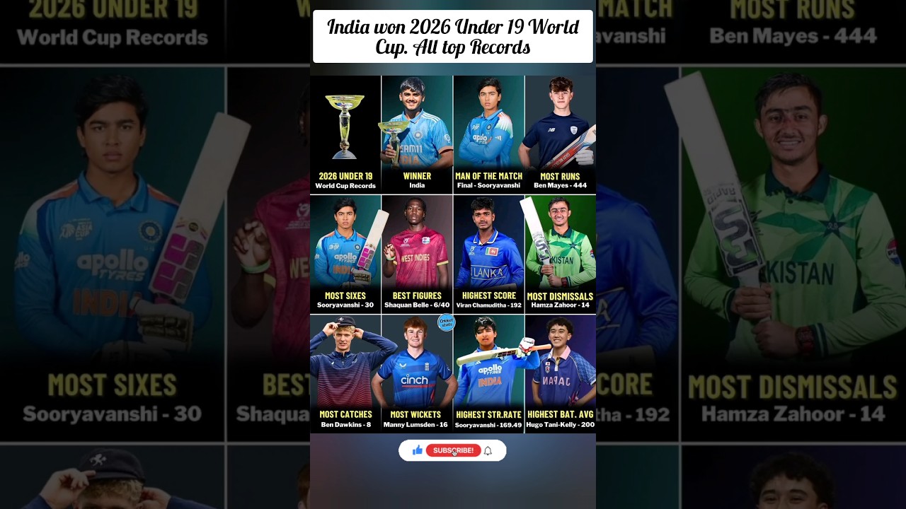 India won 2026 Under 19 World Cup. All top Records. #u19worldcup2026 #vaibhavsuryavanshi