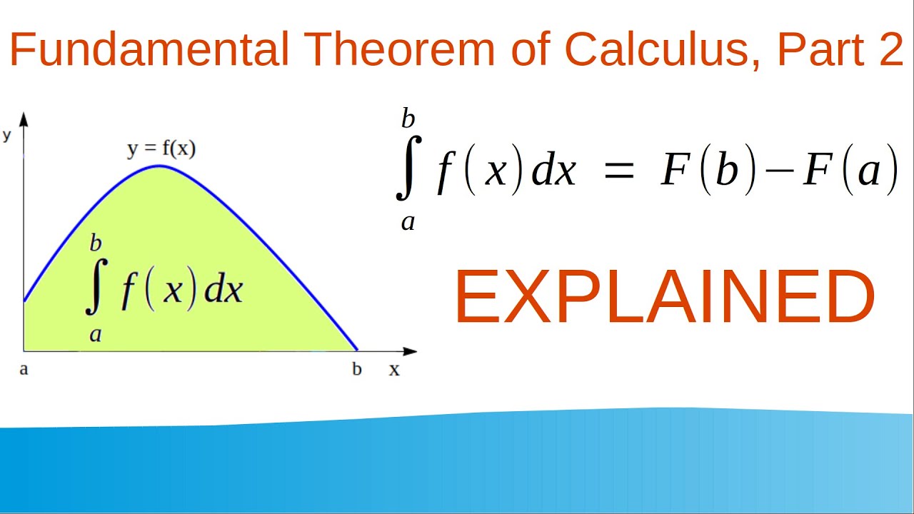 4.12 The Fundamental Theorem of Calculus, Part 2 Explained (Integral Evaluation Theorem)
