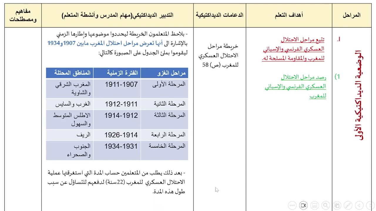 تخطيط وتحضير لجدادة درس في مادة الاجتماعيات للمقبلين على مباراة التعليم 2024(الجزء الثاني)