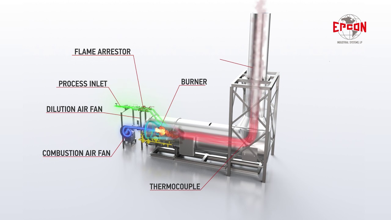 How does a Direct Fired Thermal Oxidizer (DFTO) work?