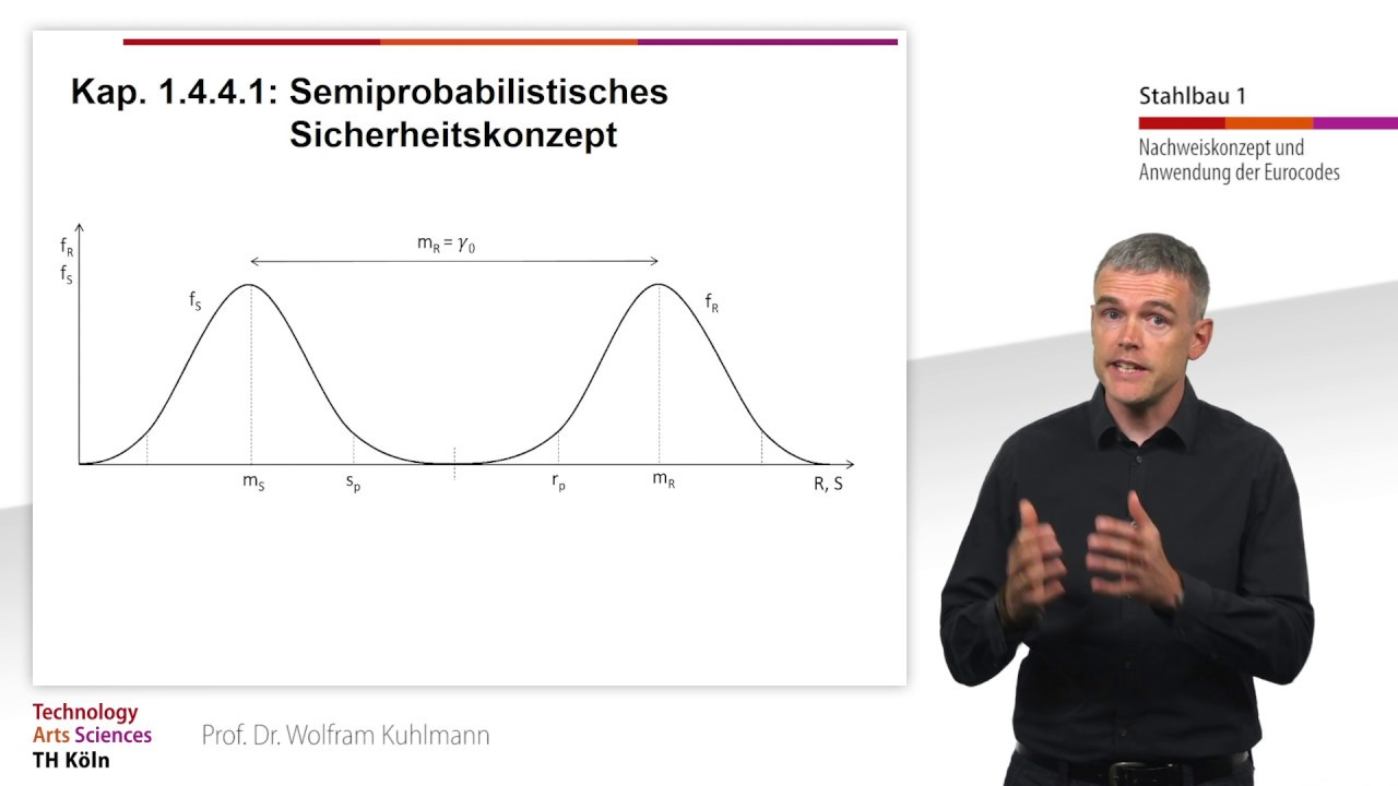 03: Stahlbau 1: Kap. 2.4.4: EC3 Nachweiskonzept