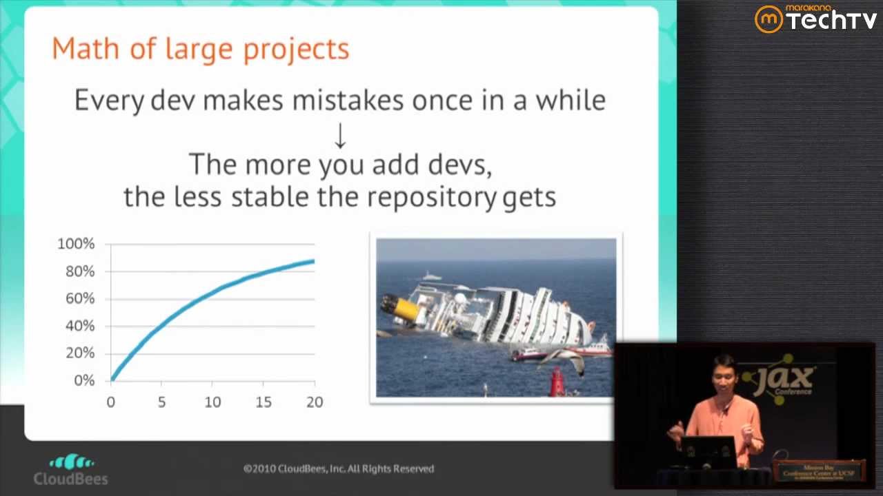 Pre-Tested Commits with Jenkins