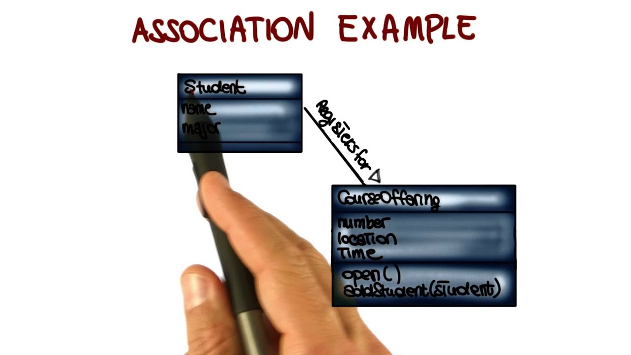 Class Diagram: Association & Aggregation Relationships - Georgia Tech - Software Development Process