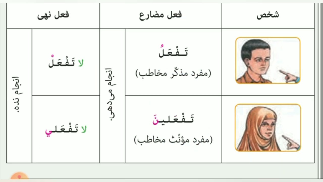 عربی نهم قواعددرس پنجم فعل نهی