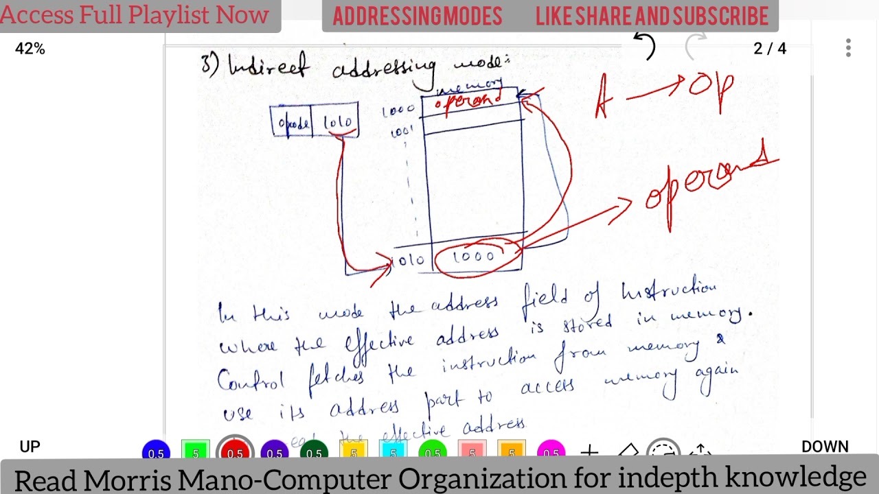 1.8 Addressing Modes || Morris Mano notes computer organization in hindi explain