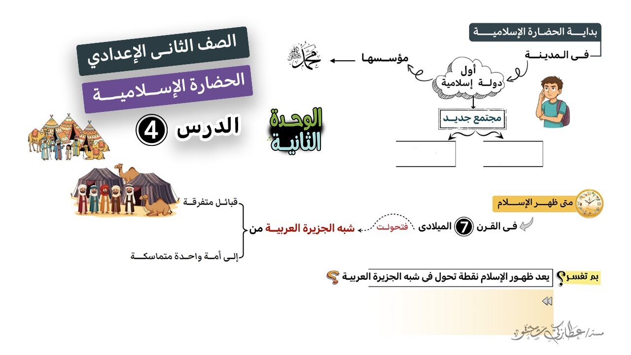 الحضارة الإسلامية | الصف الثاني الاعدادي | الوحدة الثانية | الدرس الرابع