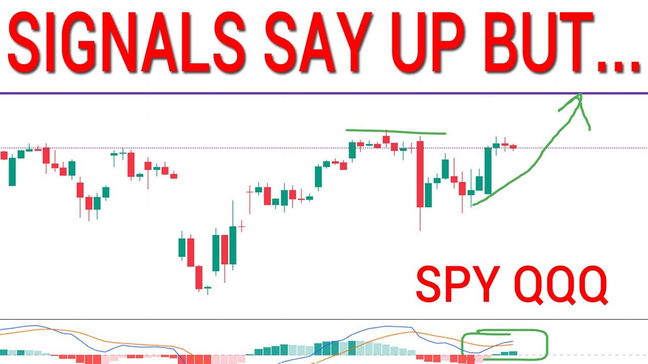 🤔ПЕРВАЯ КОРРЕКЦИЯ ВО ВТОРНИК? SPY QQQ. Технический анализ фондового рынка.