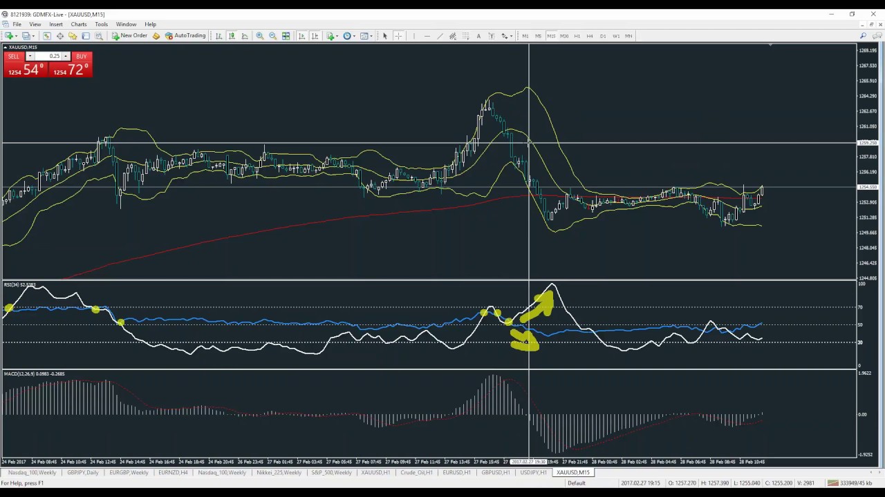 Advanced Trading Webinar Series- Price action trading systems Pt. 1