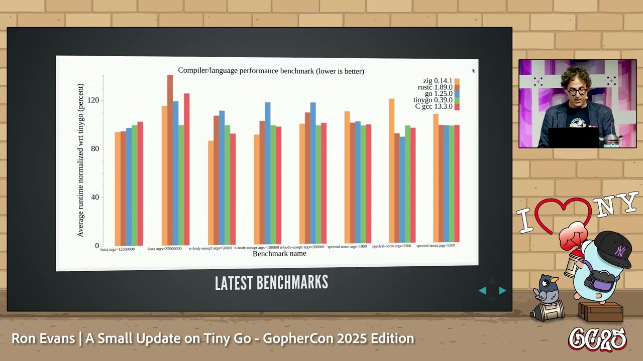 GopherCon 2025: A Small Update on TinyGo - GopherCon 2025 Edition - Ron Evans