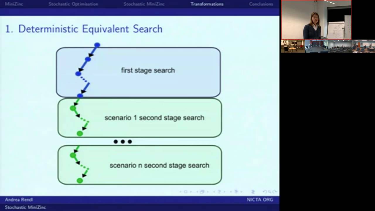 NICTA-ORG Seminar: Andrea Rendl - Stochastic MiniZinc
