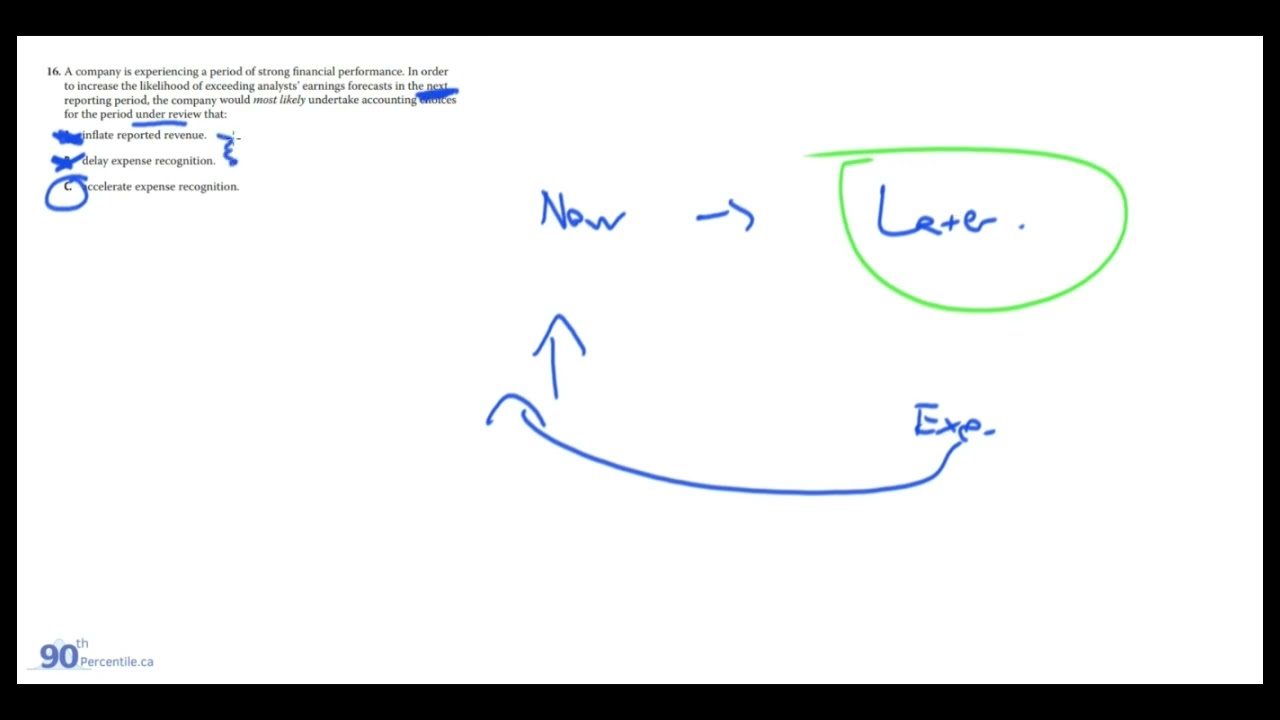 2023 CFA Level 1 - FSA | Learning Module 26 | Financial Reporting Quality (EOC Questions)