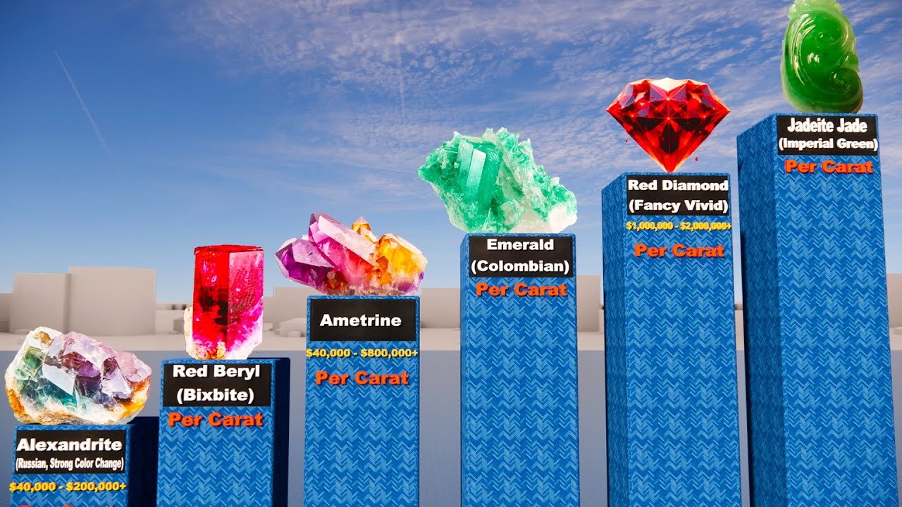 Gemstone Price Comparison 2025