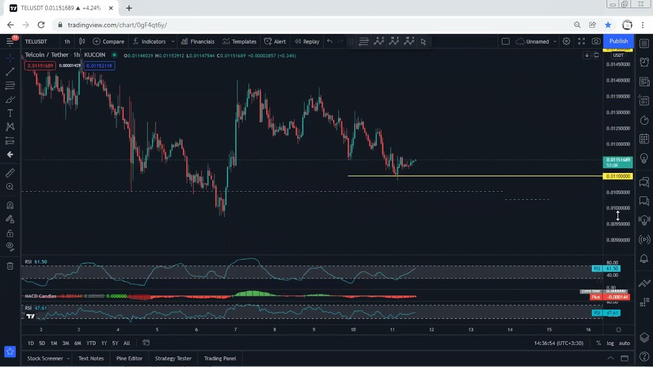 Telcoin Technical Analysis for December 11, 2021- TEL