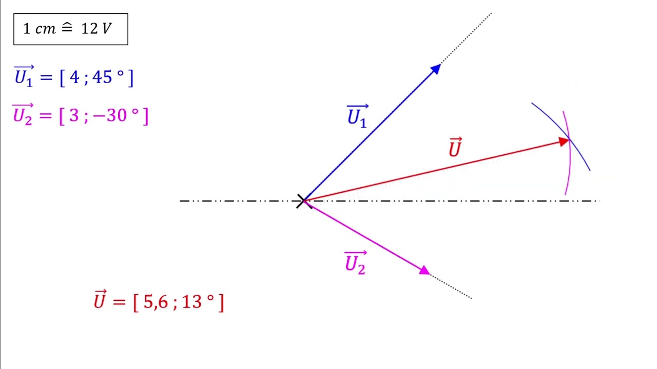 Vecteurs de Fresnel : addition et soustraction de grandeurs sinusoïdales (tensions , intensité, ..)