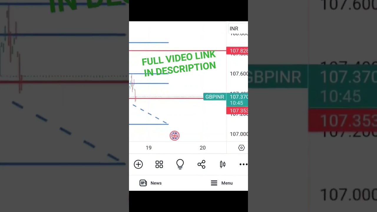 Gbp inr analysis !! Full video link in desrciption !! #forextrading #stockmarket #gbpinr